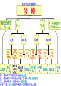 中医治感冒对照表