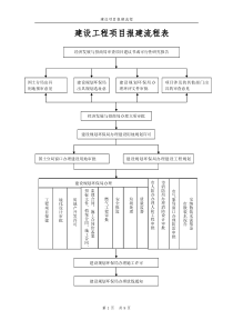 建设工程项目报建流程表