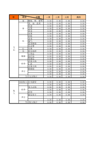 家庭支出及收入明细表