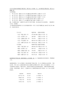 新飞飞BOSS时间攻略