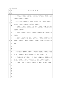 工伤保险赔偿表