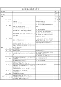 施工图要点审查