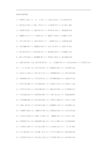 成语玩命猜答案