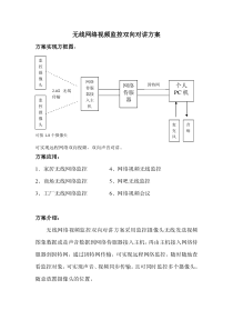 无线网络视频双向对讲方案