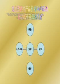 日本大地震后对我国股市的影响