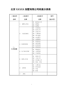 房地产行业档案分类表