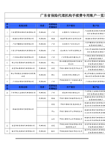 广东省保险代理机构手续费专用账户一览表