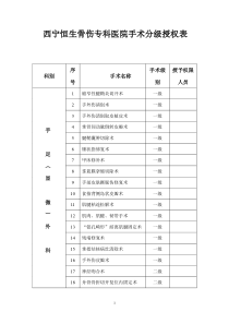 手术分级授权表