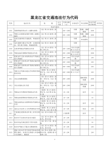 黑龙江省交通违法行为代码