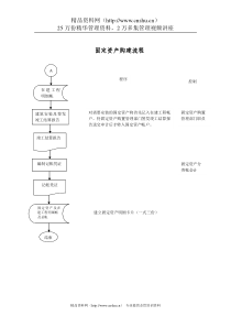 建工行业-固定资产购建标准流程