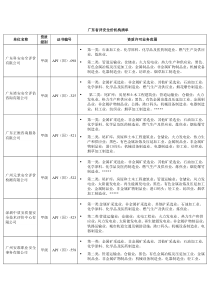 广东省评安全价机构清单