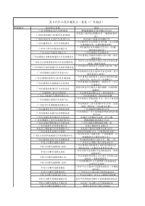 建行汽车卡广东洗车网点