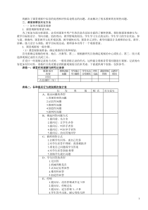 效解决了课堂观察中信息的处理和评价结论得出的问题