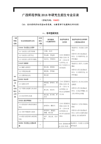 广西师范学院2016年研究生招生专业目录