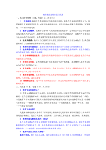教师教育论试题(20120610)