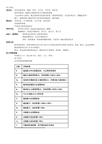 康复评定-肌力评定