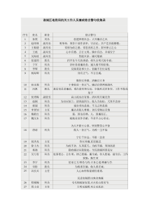 廉政警示语录