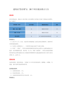 建筑业“营改增”后,30个项目抵扣要点大全