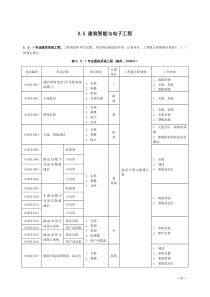 建筑智能与电子工程量清单计价规范