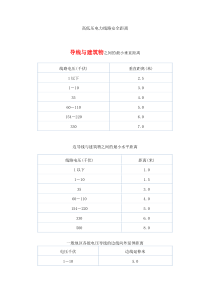 建筑物与电力线路的安全距离
