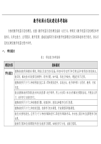 数字校园电子讲台建设标准方案2