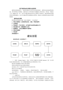 建网站的步骤及注意事项