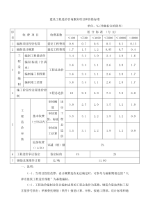 建设工程造价咨询服务项目和价格标准