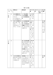 数与代数数学课本知识点