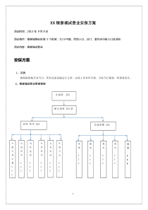 开业前安保方案(模板)