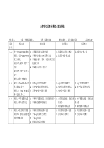 数据库基础教学计划表