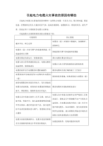 引起电力电缆火灾事故的原因有哪些