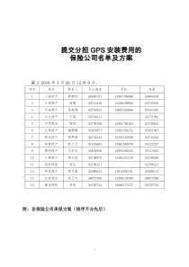 提交分担GPS安装费用方案的保险公司名单