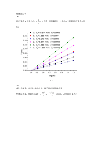 弹簧振子实验数据分析