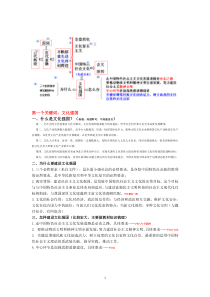 文化生活第九课复习提纲【自用】