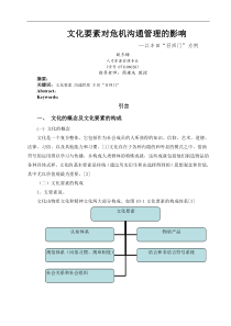 文化要素沟通的影响