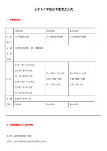 小学1-6年级必考重难点公式