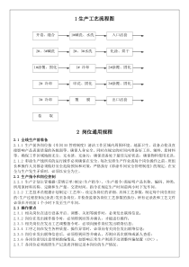 彩涂板生产操作规程