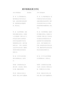 新旧保险法对照