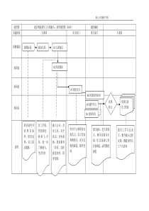 新人入职培训操作手册