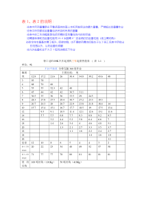 徐工QY100K汽车起重机主臂起重性能表