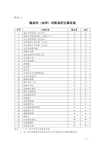 山东省输血科(血库)基本标准(2011年版)