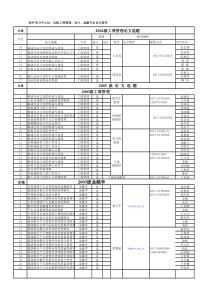 校外工商会计金融专业
