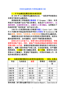 案例：东南亚金融危机与香港金融保卫战