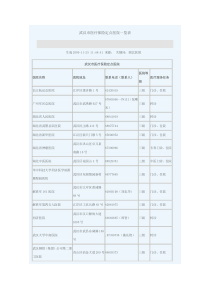 武汉市医疗保险定点医院一览表