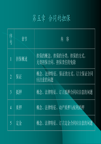工程合同法律制度-5.