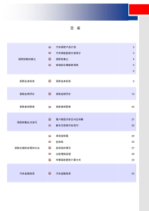 汽车4S店保险业务提升培训