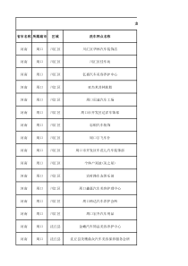 河南建行卡洗车网店