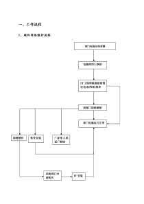 信息中心工作流程