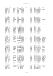 海南保险企业数据01