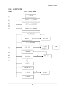 市政监理工作流程图全套